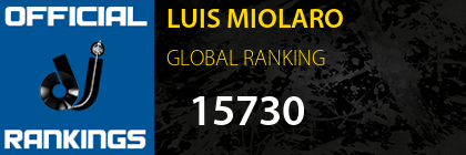 LUIS MIOLARO GLOBAL RANKING
