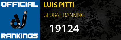 LUIS PITTI GLOBAL RANKING