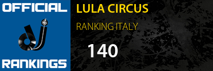 LULA CIRCUS RANKING ITALY