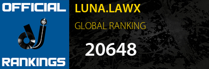 LUNA.LAWX GLOBAL RANKING