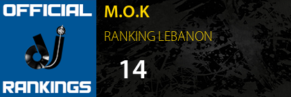 M.O.K RANKING LEBANON