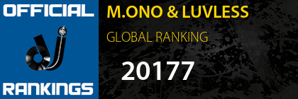 M.ONO & LUVLESS GLOBAL RANKING