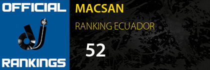 MACSAN RANKING ECUADOR