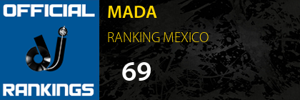 MADA RANKING MEXICO