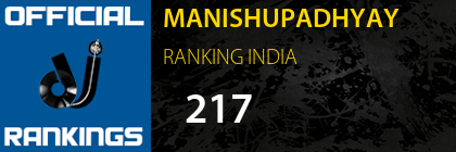 MANISHUPADHYAY RANKING INDIA