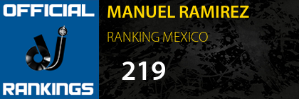 MANUEL RAMIREZ RANKING MEXICO