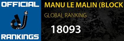 MANU LE MALIN (BLOCK 46 FR) GLOBAL RANKING