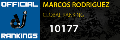 MARCOS RODRIGUEZ GLOBAL RANKING