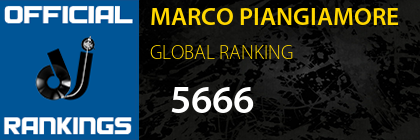 MARCO PIANGIAMORE GLOBAL RANKING
