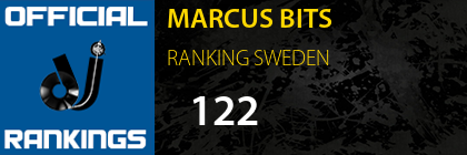MARCUS BITS RANKING SWEDEN