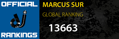 MARCUS SUR GLOBAL RANKING