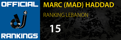 MARC (MAD) HADDAD RANKING LEBANON