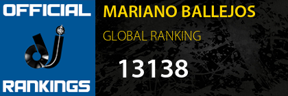 MARIANO BALLEJOS GLOBAL RANKING