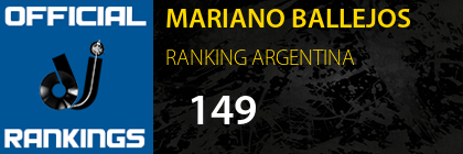 MARIANO BALLEJOS RANKING ARGENTINA
