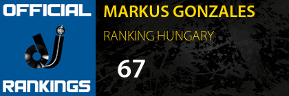MARKUS GONZALES RANKING HUNGARY