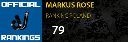 MARKUS ROSE RANKING POLAND