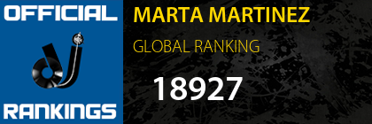 MARTA MARTINEZ GLOBAL RANKING