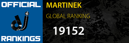 MARTINEK GLOBAL RANKING