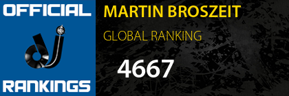 MARTIN BROSZEIT GLOBAL RANKING