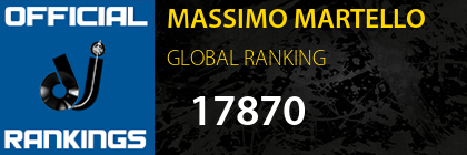 MASSIMO MARTELLO GLOBAL RANKING