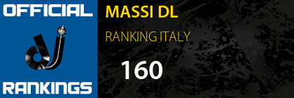 MASSI DL RANKING ITALY
