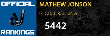 MATHEW JONSON GLOBAL RANKING
