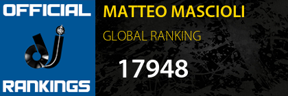 MATTEO MASCIOLI GLOBAL RANKING