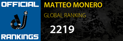 MATTEO MONERO GLOBAL RANKING