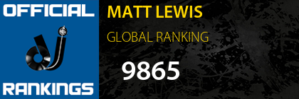 MATT LEWIS GLOBAL RANKING