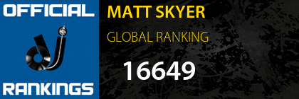 MATT SKYER GLOBAL RANKING