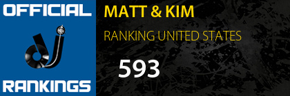 MATT & KIM RANKING UNITED STATES