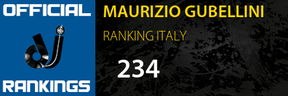 MAURIZIO GUBELLINI RANKING ITALY