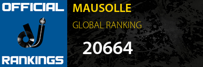 MAUSOLLE GLOBAL RANKING