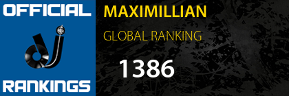 MAXIMILLIAN GLOBAL RANKING