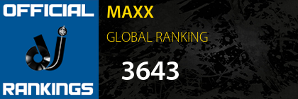 MAXX GLOBAL RANKING