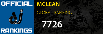 MCLEAN GLOBAL RANKING