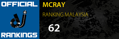 MCRAY RANKING MALAYSIA