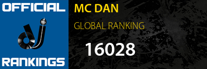 MC DAN GLOBAL RANKING
