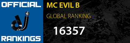 MC EVIL B GLOBAL RANKING