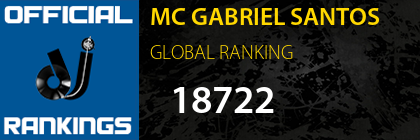 MC GABRIEL SANTOS GLOBAL RANKING