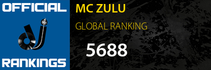 MC ZULU GLOBAL RANKING