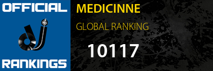 MEDICINNE GLOBAL RANKING