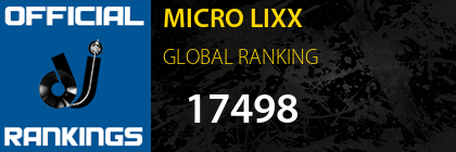 MICRO LIXX GLOBAL RANKING