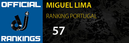 MIGUEL LIMA RANKING PORTUGAL