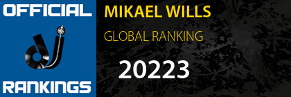 MIKAEL WILLS GLOBAL RANKING