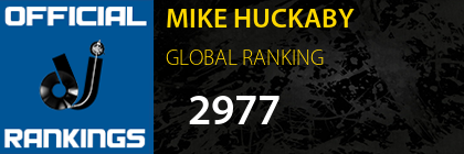 MIKE HUCKABY GLOBAL RANKING