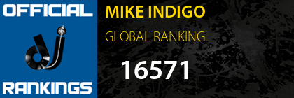 MIKE INDIGO GLOBAL RANKING