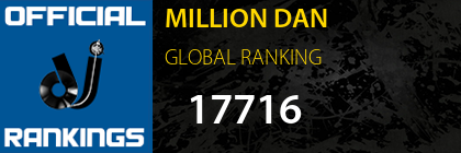 MILLION DAN GLOBAL RANKING