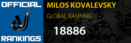 MILOS KOVALEVSKY GLOBAL RANKING