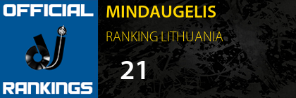 MINDAUGELIS RANKING LITHUANIA